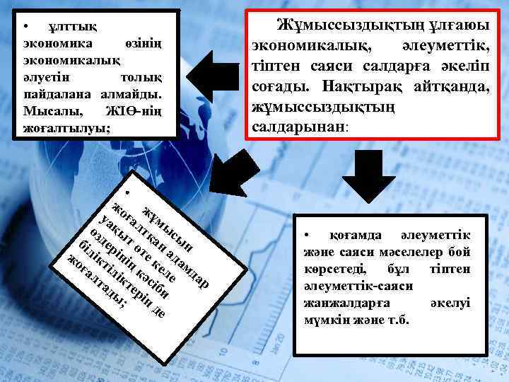  • ұлттық экономика өзінің экономикалық әлуетін толық пайдалана алмайды. Мысалы, ЖІӨ-нің жоғалтылуы; •