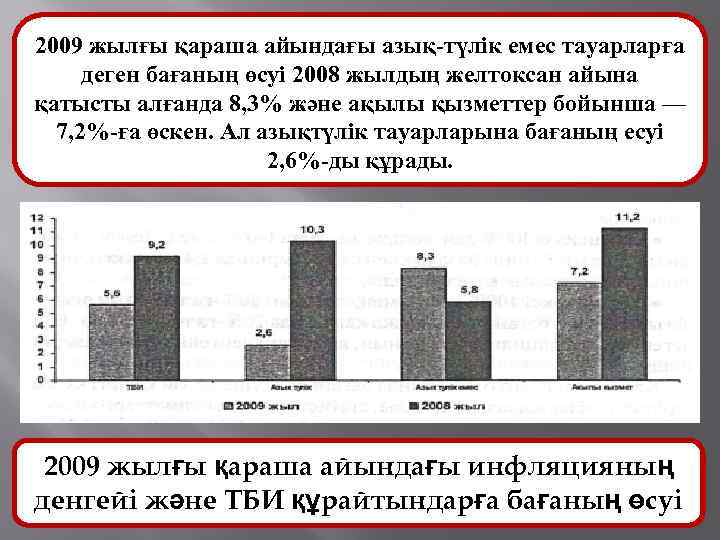 2009 жылғы қараша айындағы азық-түлік емес тауарларға деген бағаның өсуі 2008 жылдың желтоксан айына
