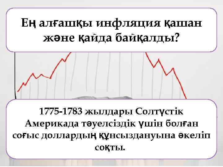 Ең алғашқы инфляция қашан және қайда байқалды? 1775 -1783 жылдары Солтүстік Америкада тәуелсіздік үшін