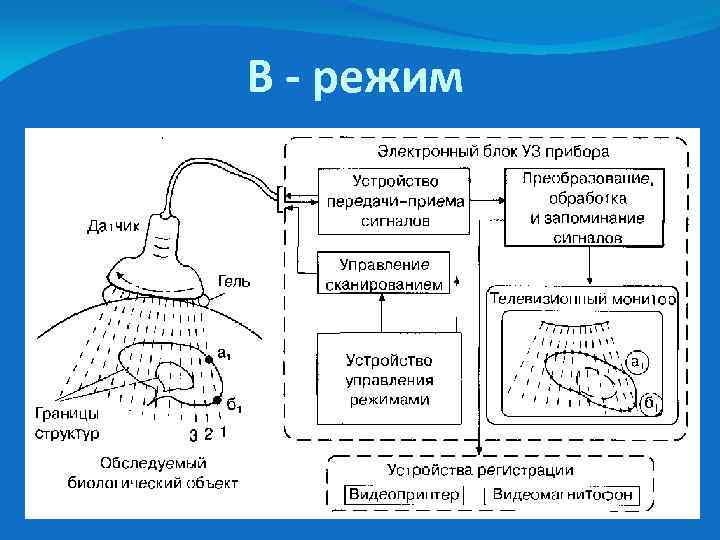 В - режим 