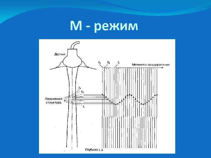 М - режим 