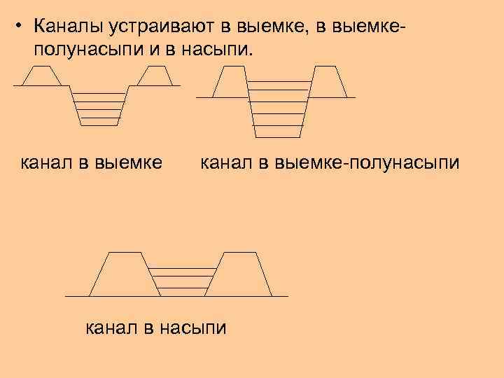  • Каналы устраивают в выемке, в выемкеполунасыпи и в насыпи. канал в выемке-полунасыпи