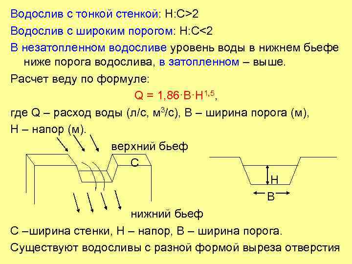 Водослив с широким порогом схема