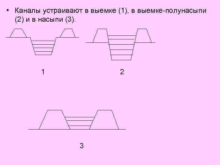 Устрой канал. Канал в выемке. Канал в насыпи. Виды канала в выемке. Каналы в выемке в полувыемке.