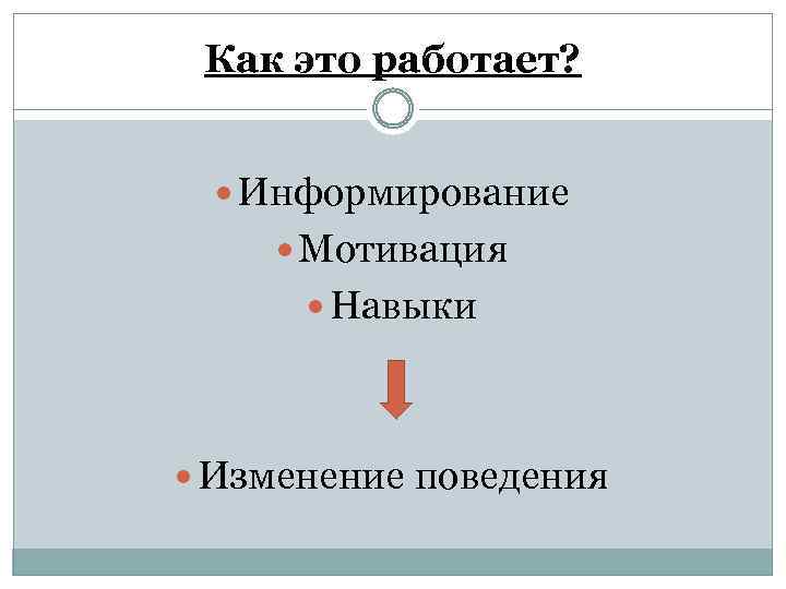 Как это работает? Информирование Мотивация Навыки Изменение поведения 