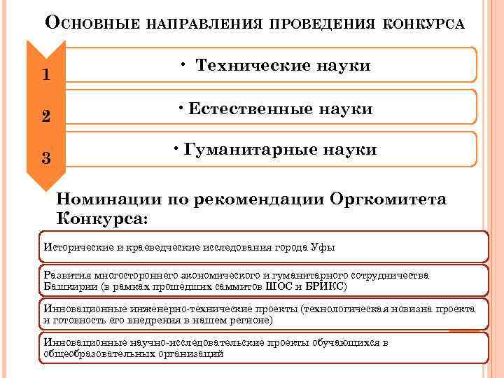 ОСНОВНЫЕ НАПРАВЛЕНИЯ ПРОВЕДЕНИЯ КОНКУРСА 1 2 3 • Технические науки • Естественные науки •