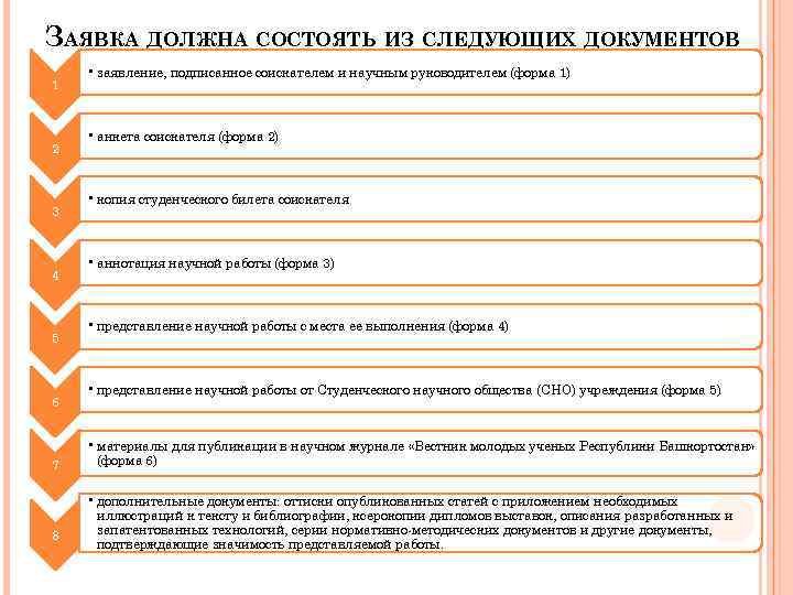 ЗАЯВКА ДОЛЖНА СОСТОЯТЬ ИЗ СЛЕДУЮЩИХ ДОКУМЕНТОВ 1 2 3 4 5 6 7 8