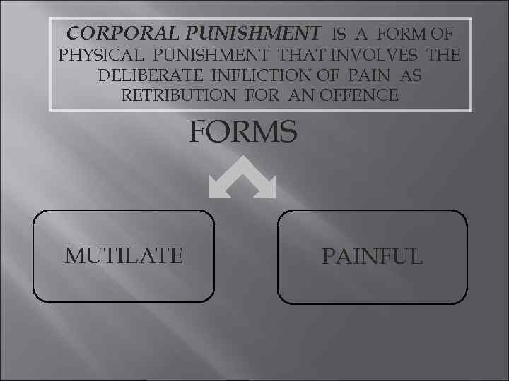 CORPORAL PUNISHMENT IS A FORM OF PHYSICAL PUNISHMENT THAT INVOLVES THE DELIBERATE INFLICTION OF