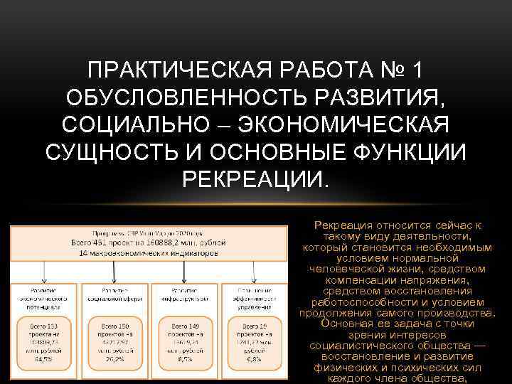 Социально экономическая сущность. Социально экономическая сущность и основные функции рекреации. Сущность экономического развития. Экономическая обусловленность это. Практическая обусловленность это.