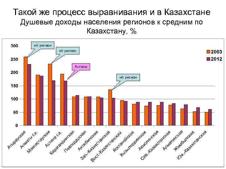 Качество жизни казахстана