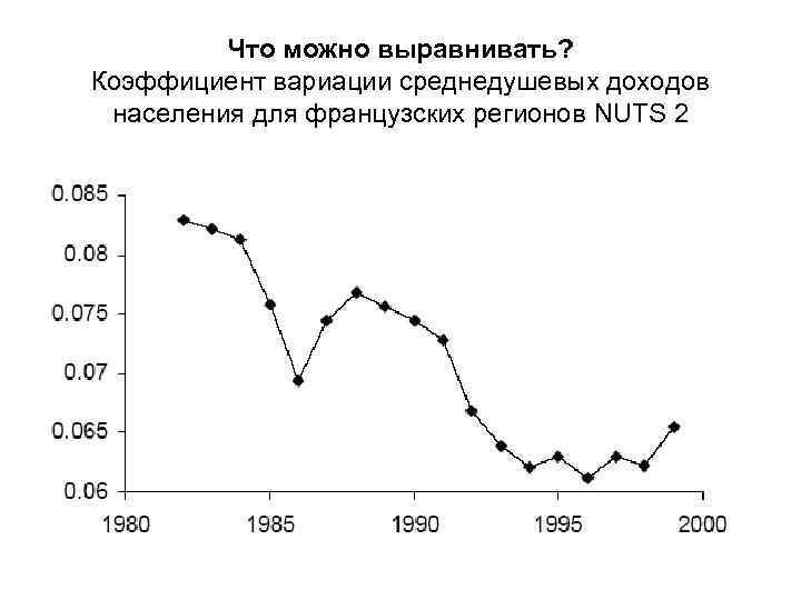 Что можно выравнивать? Коэффициент вариации среднедушевых доходов населения для французских регионов NUTS 2 
