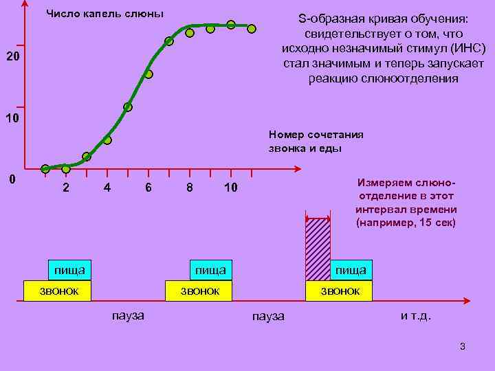 Диаграмма свидетельствует о том что атом