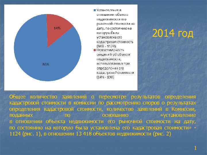 2014 год Общее количество заявлений о пересмотре результатов определения кадастровой стоимости в комиссии по