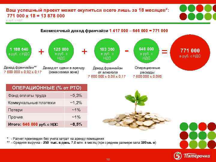 Ваш успешный проект может окупиться всего лишь за 18 месяцев*: 771 000 х 18