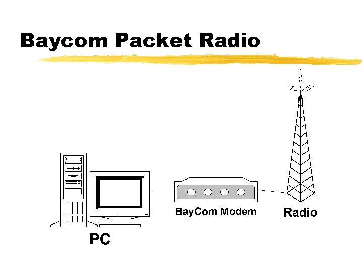 Baycom Packet Radio 