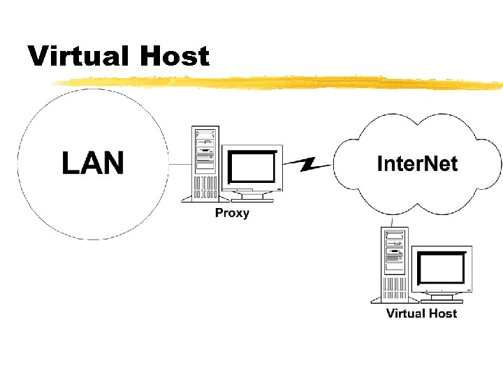 Virtual Host 