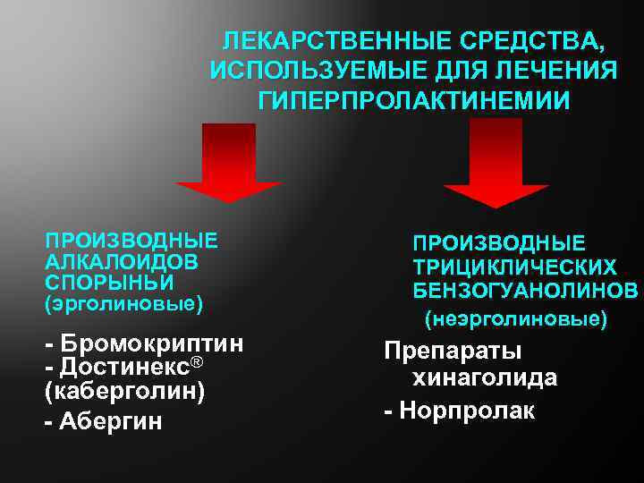 ЛЕКАРСТВЕННЫЕ СРЕДСТВА, ИСПОЛЬЗУЕМЫЕ ДЛЯ ЛЕЧЕНИЯ ГИПЕРПРОЛАКТИНЕМИИ ПРОИЗВОДНЫЕ АЛКАЛОИДОВ СПОРЫНЬИ (эрголиновые) - Бромокриптин - Достинекс®