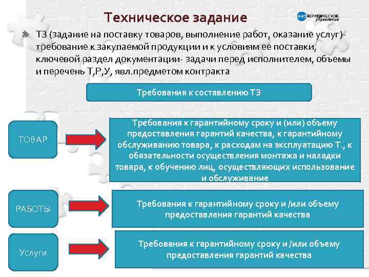 Техническое задание ТЗ (задание на поставку товаров, выполнение работ, оказание услуг)требование к закупаемой продукции