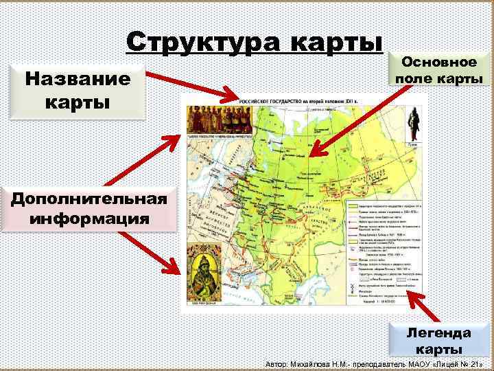 Структура карты Название карты Основное поле карты Дополнительная информация Легенда карты Автор: Михайлова Н.