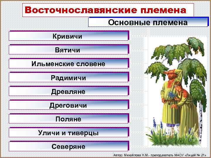 Восточнославянские племена Основные племена Кривичи Вятичи Ильменские словене Радимичи Древляне Дреговичи Поляне Уличи и