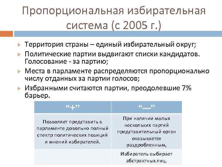 Пропорциональная избирательная система (с 2005 г. ) Ø Ø Территория страны – единый избирательный