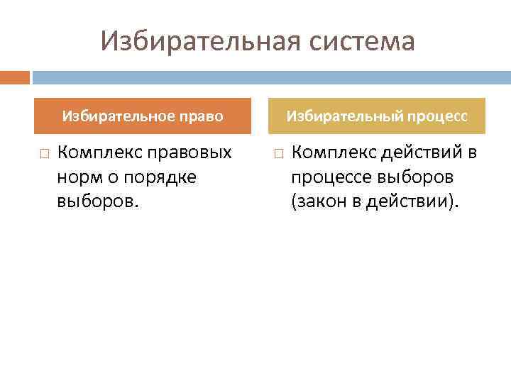 Избирательная система Избирательное право Комплекс правовых норм о порядке выборов. Избирательный процесс Комплекс действий
