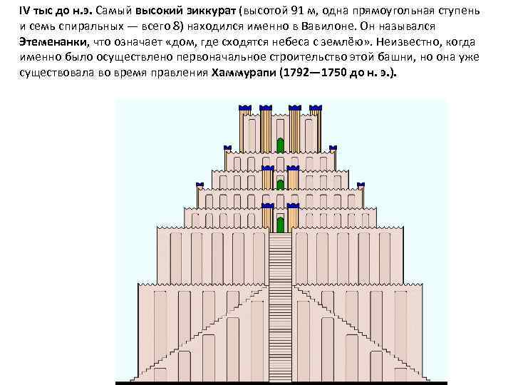 IV тыс до н. э. Самый высокий зиккурат (высотой 91 м, одна прямоугольная ступень