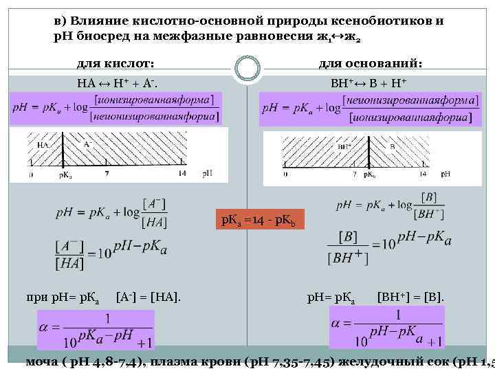 в) Влияние кислотно-основной природы ксенобиотиков и р. Н биосред на межфазные равновесия ж 1↔ж