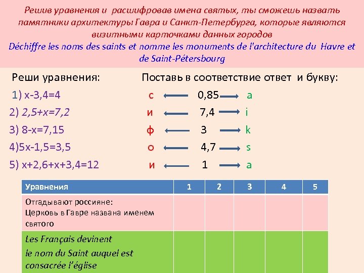 Решив уравнения и расшифровав имена святых, ты сможешь назвать памятники архитектуры Гавра и Санкт-Петербурга,
