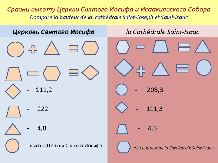 Сравни высоту Церкви Святого Иосифа и Исаакиевского Собора Compare la hauteur de la cathédrale