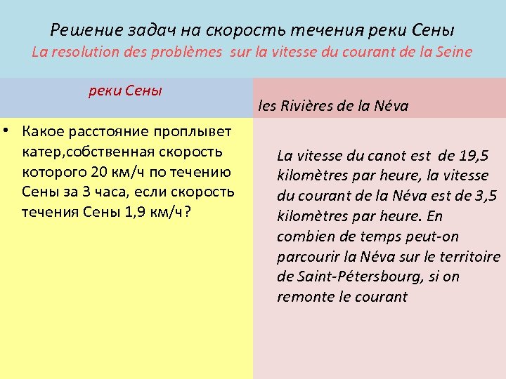Решение задач на скорость течения реки Сены La resolution des problèmes sur la vitesse