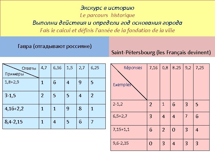 Экскурс в историю Le parcours historique Выполни действия и определи год основания города Fais