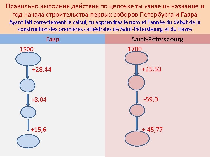 Правильно выполнив действия по цепочке ты узнаешь название и год начала строительства первых соборов