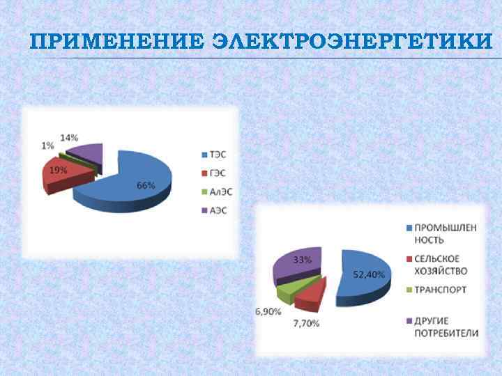 ПРИМЕНЕНИЕ ЭЛЕКТРОЭНЕРГЕТИКИ 