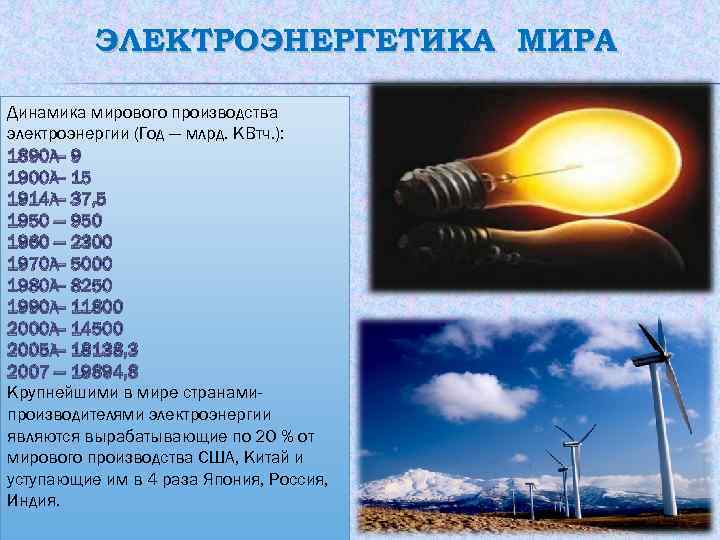ЭЛЕКТРОЭНЕРГЕТИКА МИРА Динамика мирового производства электроэнергии (Год — млрд. КВтч. ): 1890 — 9