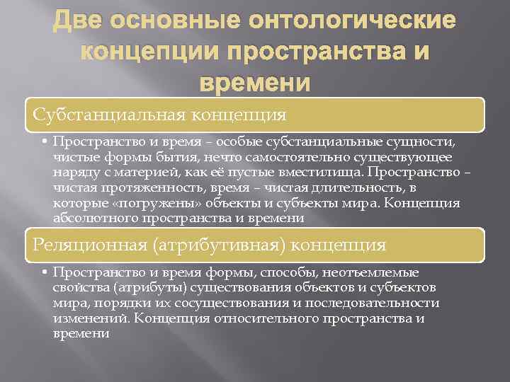 Основные виды бытия природное социальное духовное компьютерное