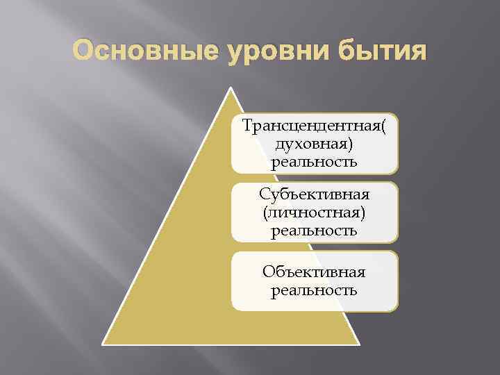 Основные виды бытия природное социальное духовное компьютерное