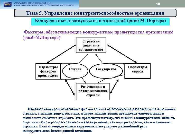 Управление конкурентоспособностью фирмы. Управление конкурентоспособностью компании. Конкурентные преимущества организации. Ромб Портера. Механизм управления конкурентоспособностью предприятия. Схема управления конкурентоспособностью предприятия.