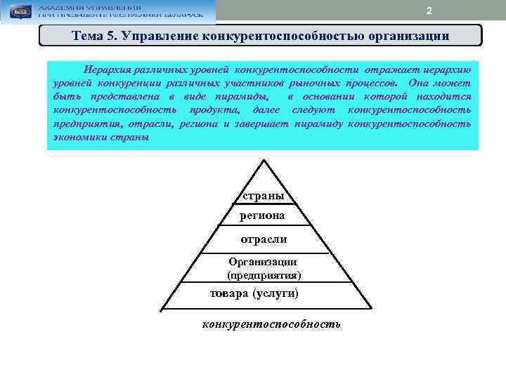 2 Тема 5. Управление конкурентоспособностью организации Иерархия различных уровней конкурентоспособности отражает иерархию уровней конкуренции