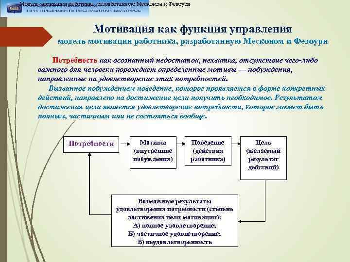 Модель мотивации работника, разработанную Месконом и Федоури Мотивация как функция управления модель мотивации работника,