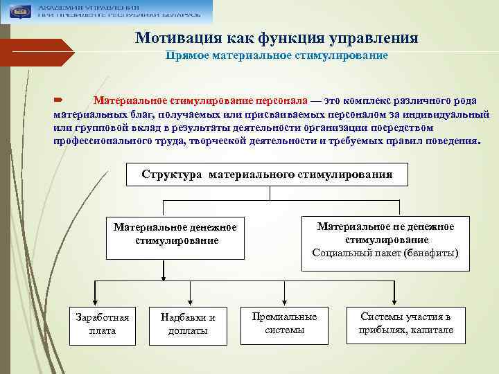 Мотивация как функция управления Прямое материальное стимулирование Материальное стимулирование персонала — это комплекс различного