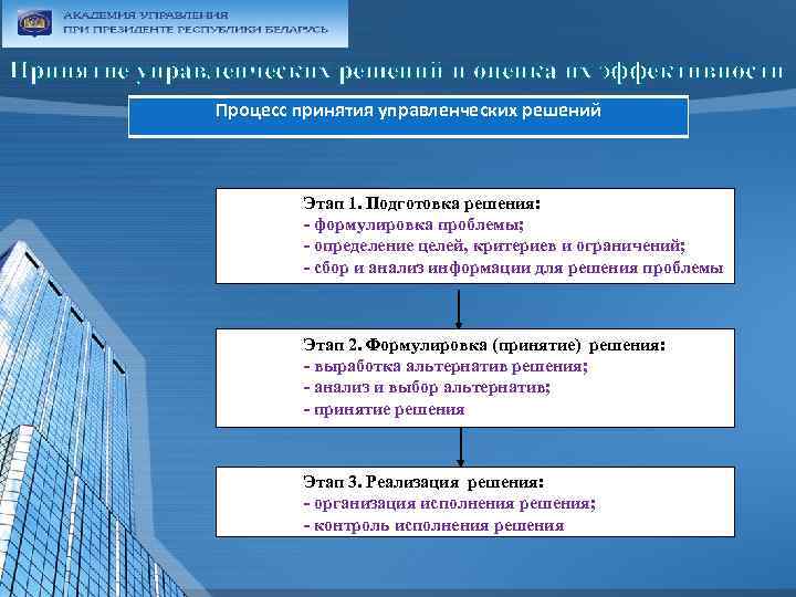 Принятие управленческих решений и оценка их эффективности Процесс принятия управленческих решений Этап 1. Подготовка