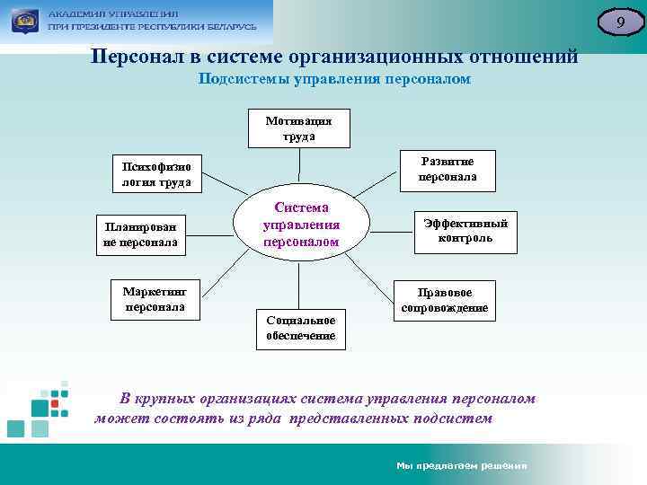 9 Персонал в системе организационных отношений Подсистемы управления персоналом Мотивация труда Развитие персонала Психофизио