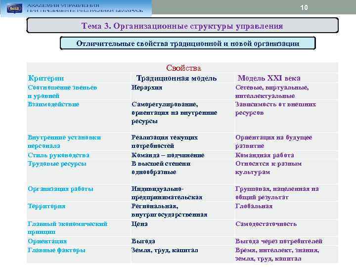 10 Тема 3. Организационные структуры управления Отличительные свойства традиционной и новой организации Свойства Критерии