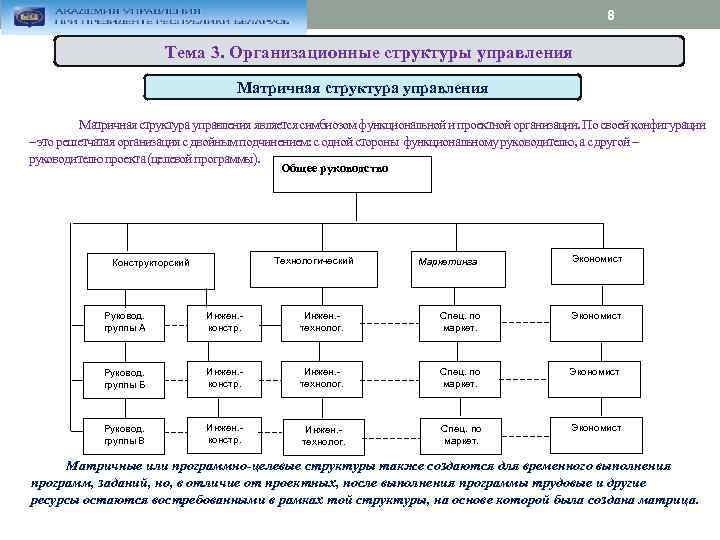 8 Тема 3. Организационные структуры управления Матричная структура управления является симбиозом функциональной и проектной