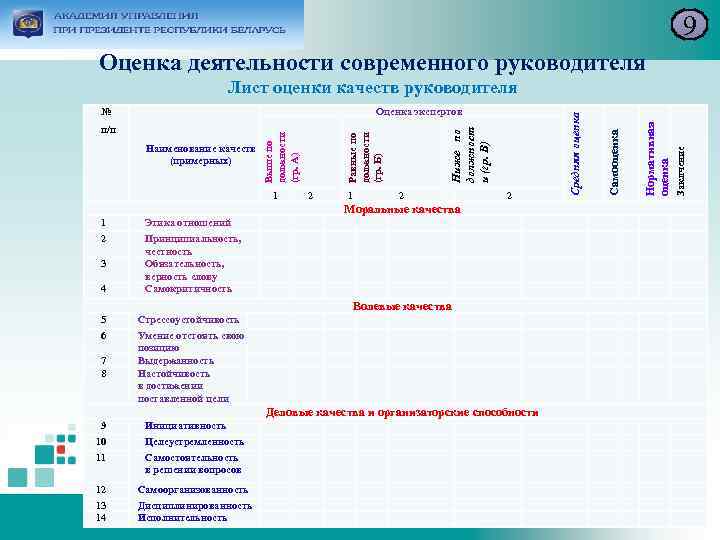 Оценка деятельности оценщика