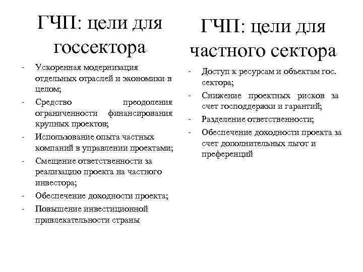 ГЧП: цели для госсектора - - ГЧП: цели для частного сектора Ускоренная модернизация отдельных
