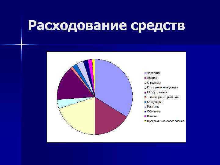 Расходование средств 