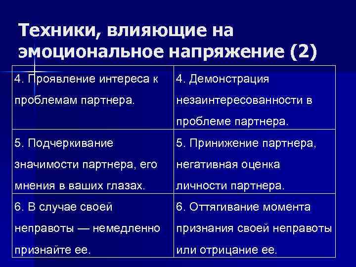 Техники, влияющие на эмоциональное напряжение (2) 4. Проявление интереса к 4. Демонстрация проблемам партнера.