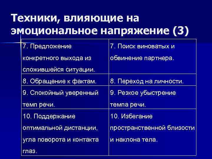 Техники, влияющие на эмоциональное напряжение (3) 7. Предложение 7. Поиск виноватых и конкретного выхода